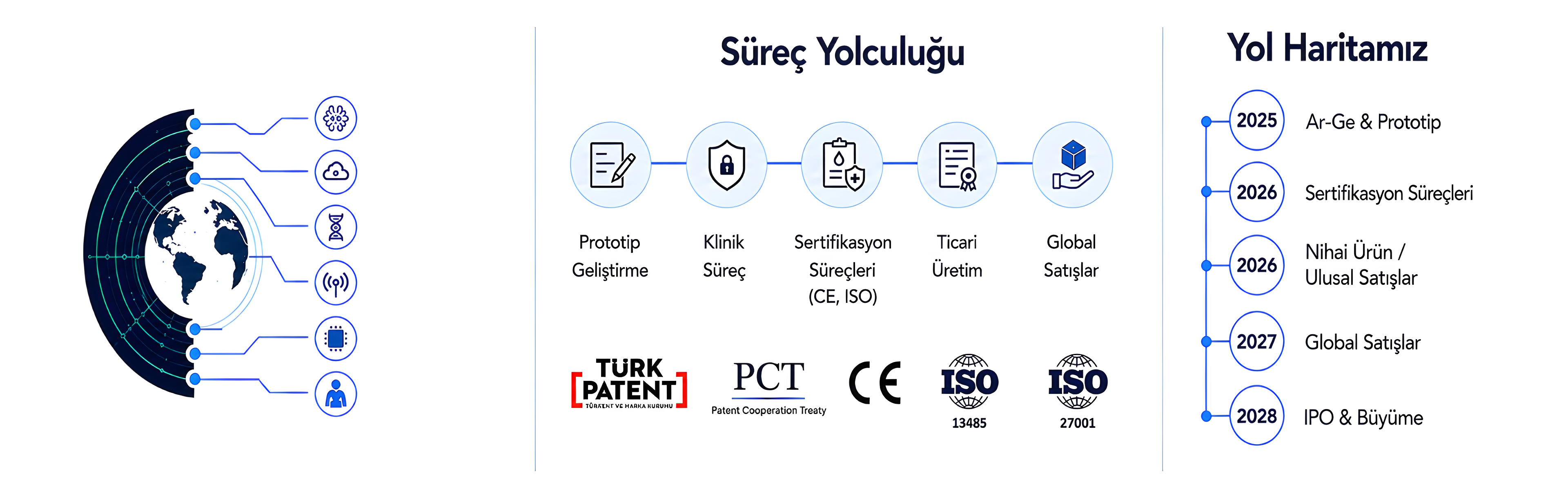 Yatırım İlişkileri — 4